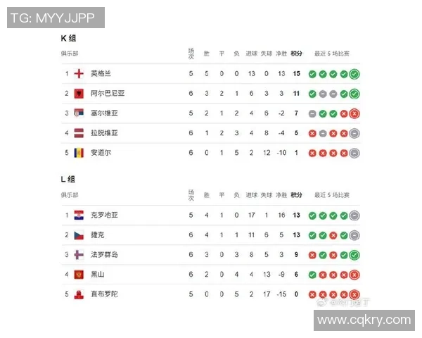 欧锦赛最新积分榜西班牙队凭借56分稳居榜首位置 欧锦赛最新积分榜西班牙队凭借56分稳居榜首位置