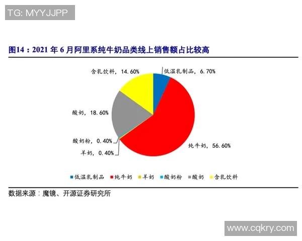 数据分析：JDG的耐力表现