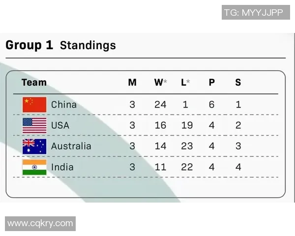 城市赛积分榜:IG以58分领跑 城市赛积分榜:IG以58分领跑