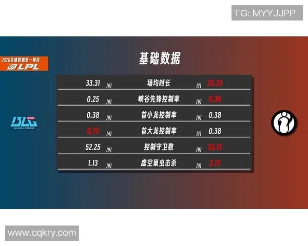 最新英雄联盟速度TOP10:BLG领跑_1 最新英雄联盟速度TOP10:BLG领跑_1