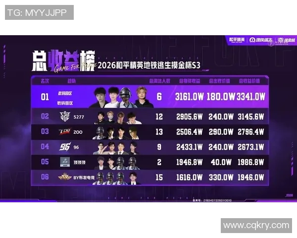 最新和平精英战术TOP10：RNG领跑